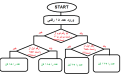Click image for larger version

Name:	الگریتم.png
Views:	8
Size:	23.3 کیلو بایت
ID:	137828