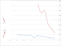 Click image for larger version

Name:	chart.png
Views:	8
Size:	66.2 کیلو بایت
ID:	141497