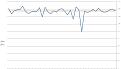 Click image for larger version

Name:	chart.JPG
Views:	12
Size:	31.1 کیلو بایت
ID:	141510