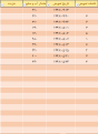 Click image for larger version

Name:	ggggggg.png
Views:	7
Size:	16.1 کیلو بایت
ID:	147184